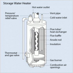 water heaters system
