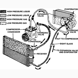 air conditioner system photo