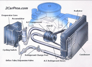 air conditioner system picture