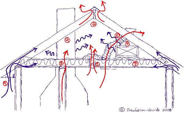 attic insulation guide